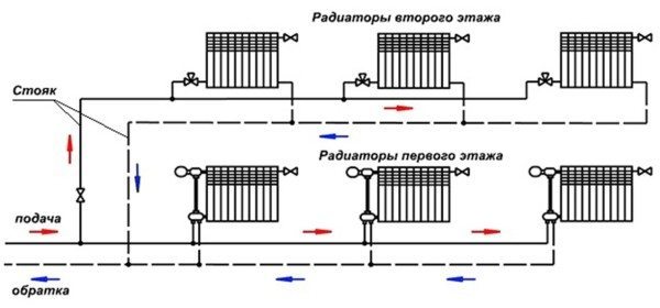 Ремонт на отоплителна система: типични неизправности и тяхното отстраняване