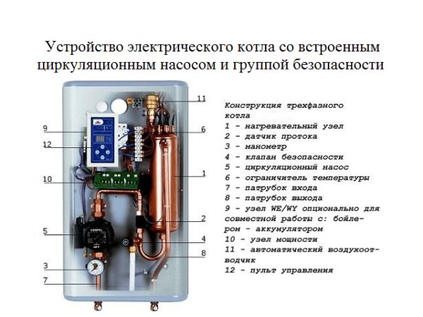 Ремонт на отоплителна система: типични неизправности и тяхното отстраняване