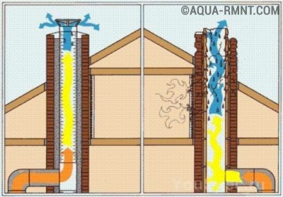 Резултатът от действието на изолацията върху комина