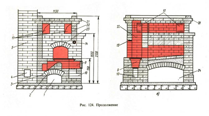 Фиг. 124. Продължение