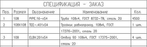 Фиг. 22. Спецификация на пробата