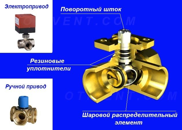 Ротационно устройство за изрязване