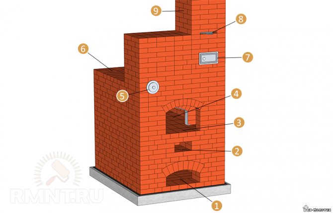 Направи си сам руска печка: чертежи и поръчка