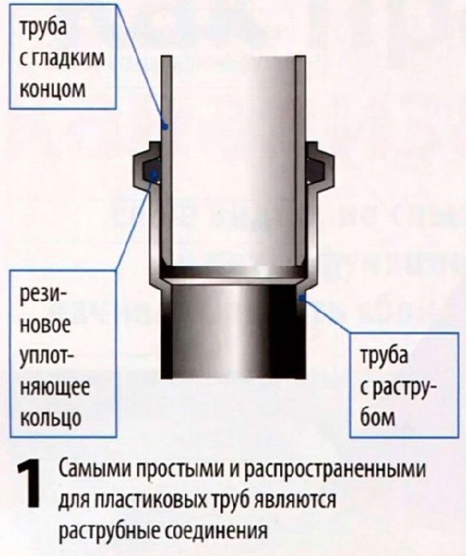 с гумено уплътнение