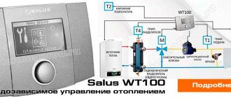 Salus WT100 Управление на отоплението с компенсация на времето