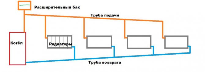 земно притегляне