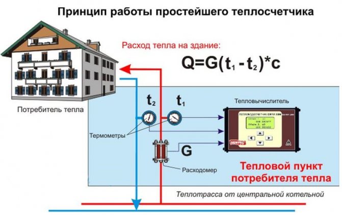 Топломер