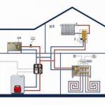 Circuit de contrôle automatique de la température dans la maison