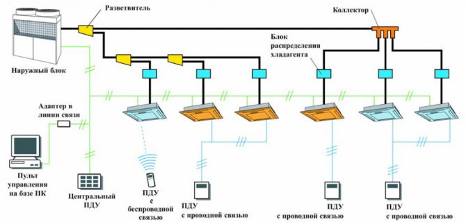 Схема на автоматизирана индустриална вентилация