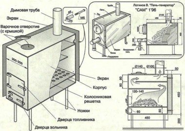 Диаграма на чугунната печка