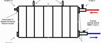 Схема на чугунени отоплителни радиатори