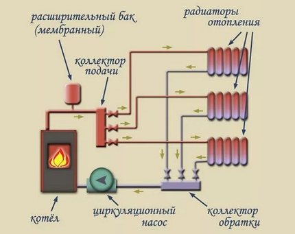 Схема на двутръбна лъчиста отоплителна система