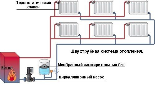 Diagram sistem pemanasan dua paip