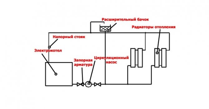 Схема на електрическа отоплителна система