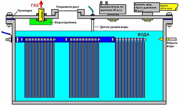 верига на електролитни клетки