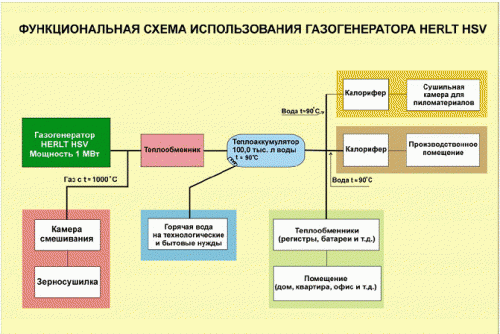 газген схема