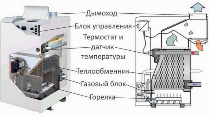 Схема на газов котел с отворена горивна камера