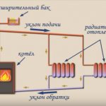 гравитационен отоплителен кръг