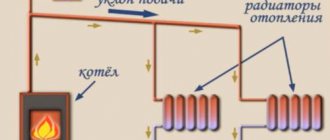 circuit de chauffage gravitaire