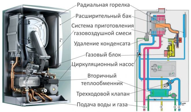 Схема на кондензационен котел