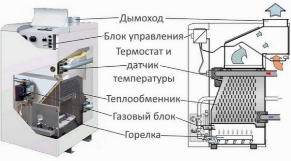 Схема на котела с отворена горелка