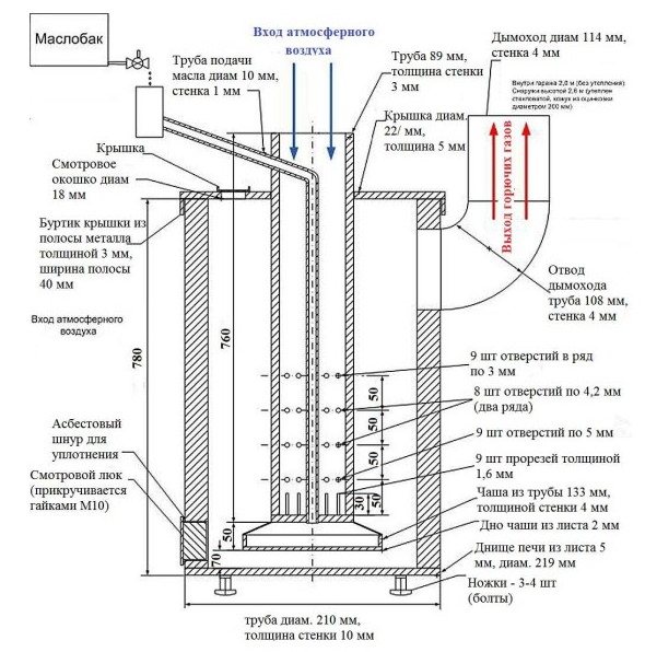 Схема на маслена пещ от тръба