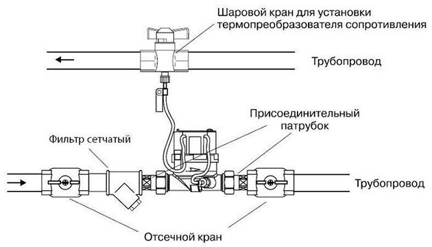 схема за монтаж на топломер