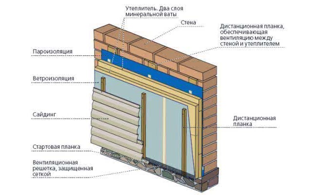 Схема за монтаж на сайдинг