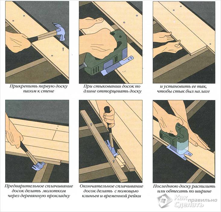 Schéma de montage des panneaux à rainure et languette