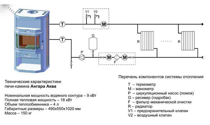 Схема за инсталиране