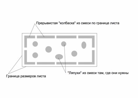 Схема на нанасяне на лепило под лист изолация на стената