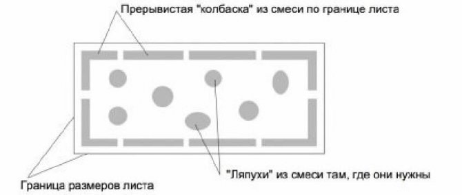 Схема за нанасяне на лепило