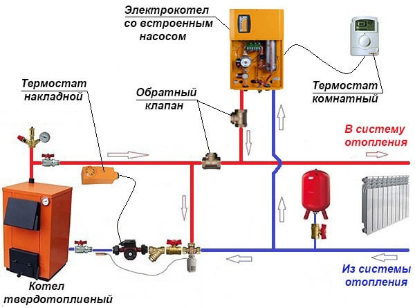 Схема на свързване за котли на дърва и електричество