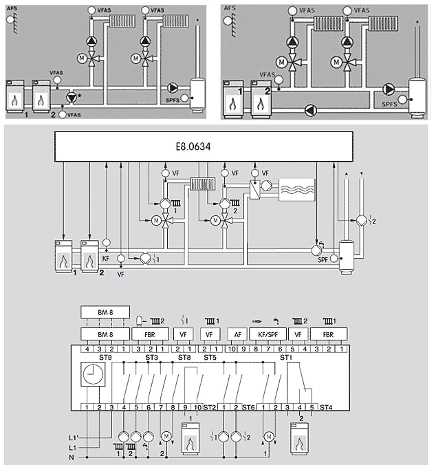 Диаграма на лентата Kromschroder E8.0634