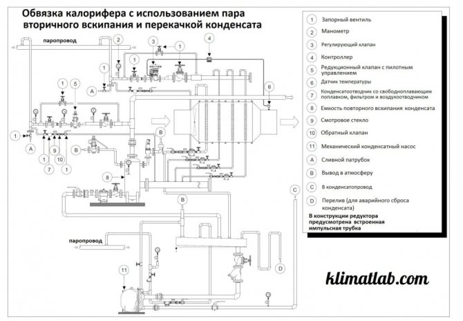 схема на лента