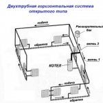 Схема на отворена двутръбна система