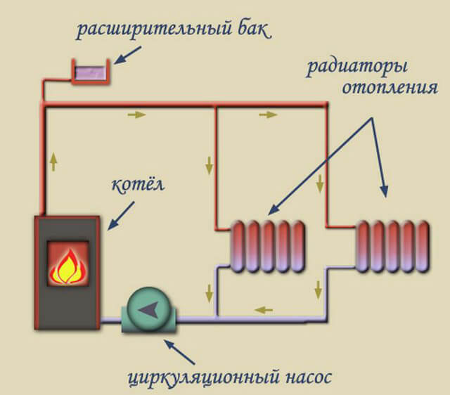 схема на отворена отоплителна система с помпа