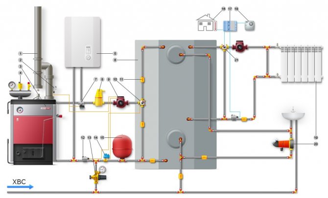 Circuit de chauffage d'une vanne à trois voies avec une chaudière