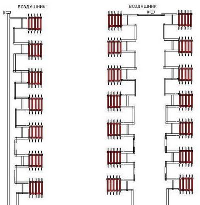 Schéma de chauffage dans une maison à panneaux de cinq étages