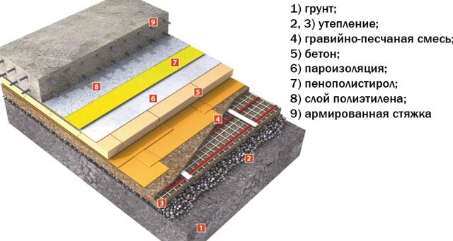 схема на пай за подово отопление