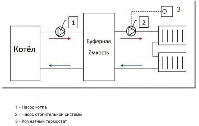 схема за свързване на резервоара