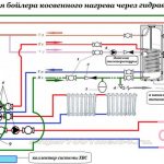 Схема на свързване на котела