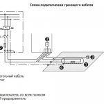 Schéma de raccordement du câble chauffant