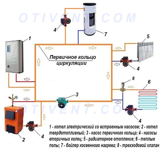 Схема на свързване на котела според метода на първичните и вторичните пръстени