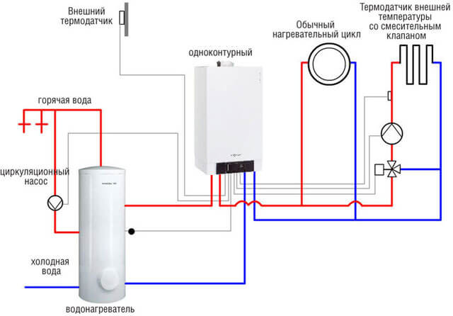 схема на свързване на едноконтурен газов котел