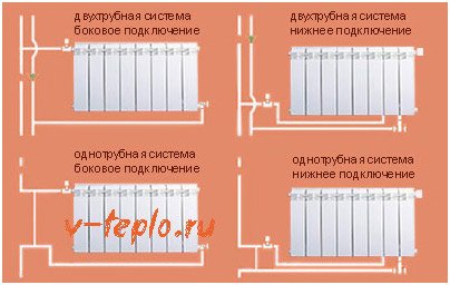 схема на свързване на пластмасови тръби