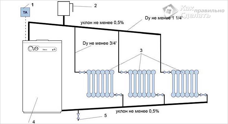 Схема на свързване с естествена циркулация