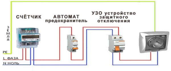 Схема на свързване на пералната машина към мрежата