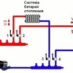 Схема на свързване на подово отопление