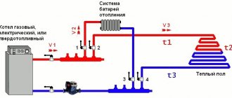 Схема на свързване на подово отопление